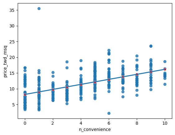 Data Science With Python - Introduction to Regression with statsmodels ...