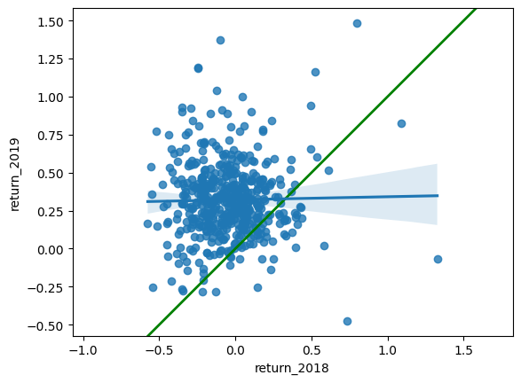 Data Science With Python - Introduction to Regression with statsmodels ...