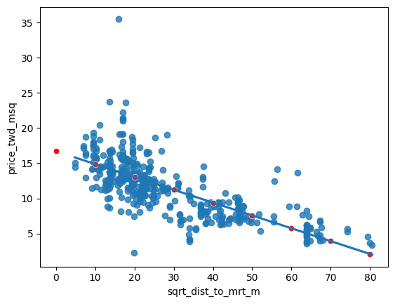 Data Science With Python - Introduction to Regression with statsmodels ...