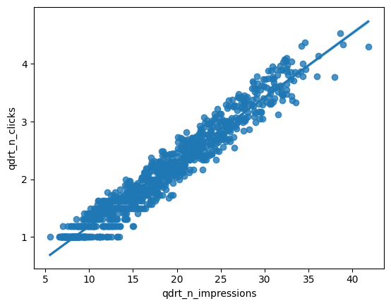 Data Science With Python - Introduction to Regression with statsmodels ...