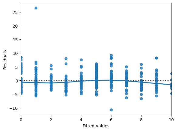 Data Science With Python - Introduction to Regression with statsmodels ...