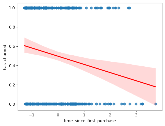 Data Science With Python - Introduction to Regression with statsmodels ...